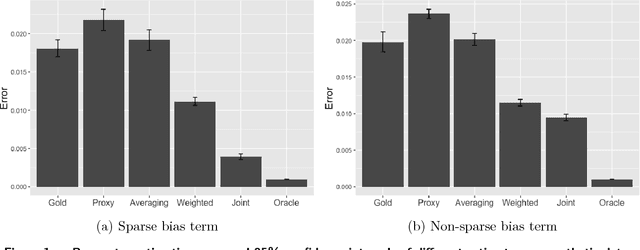 Figure 2 for Predicting with Proxies