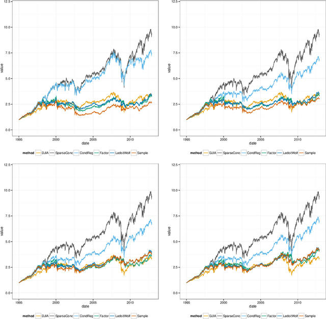 Figure 4 for G-AMA: Sparse Gaussian graphical model estimation via alternating minimization