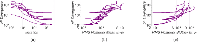 Figure 1 for Scalable Gaussian Process Inference with Finite-data Mean and Variance Guarantees