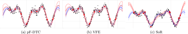 Figure 2 for Scalable Gaussian Process Inference with Finite-data Mean and Variance Guarantees