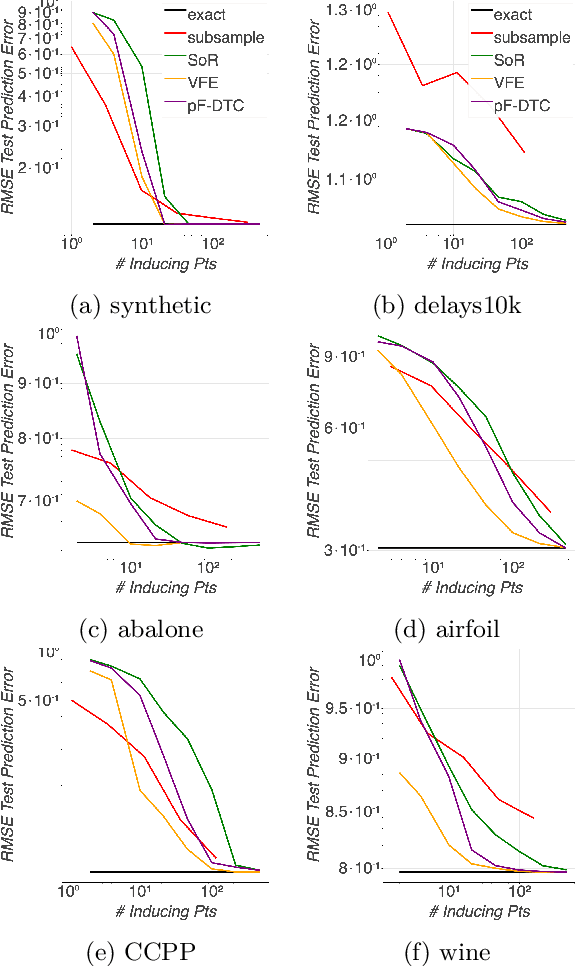 Figure 3 for Scalable Gaussian Process Inference with Finite-data Mean and Variance Guarantees