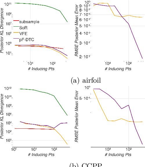 Figure 4 for Scalable Gaussian Process Inference with Finite-data Mean and Variance Guarantees