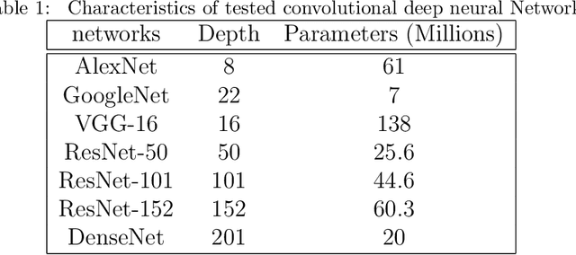 Figure 2 for Proposing method to Increase the detection accuracy of stomach cancer based on colour and lint features of tongue using CNN and SVM