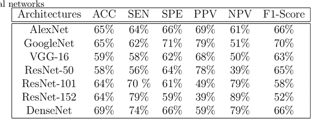 Figure 4 for Proposing method to Increase the detection accuracy of stomach cancer based on colour and lint features of tongue using CNN and SVM