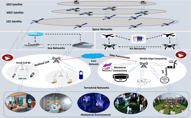Figure 2 for AI and 6G into the Metaverse: Fundamentals, Challenges and Future Research Trends