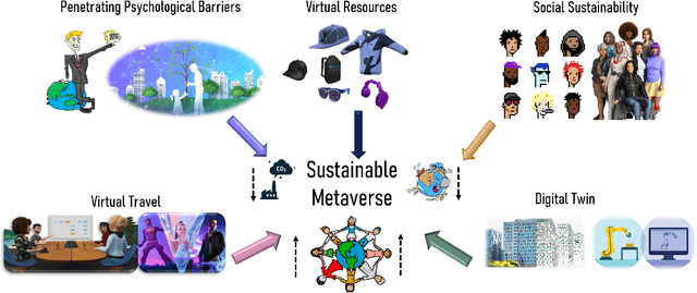 Figure 4 for AI and 6G into the Metaverse: Fundamentals, Challenges and Future Research Trends