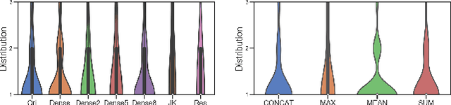 Figure 1 for Learn Layer-wise Connections in Graph Neural Networks