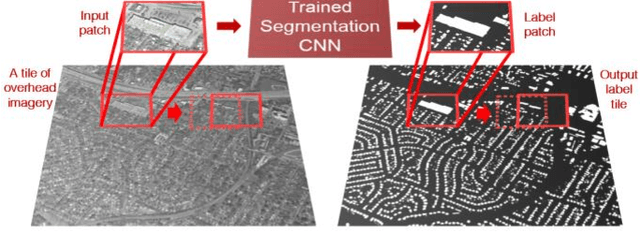 Figure 1 for Dense labeling of large remote sensing imagery with convolutional neural networks: a simple and faster alternative to stitching output label maps