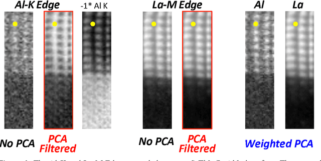 Figure 2 for Data Processing For Atomic Resolution EELS