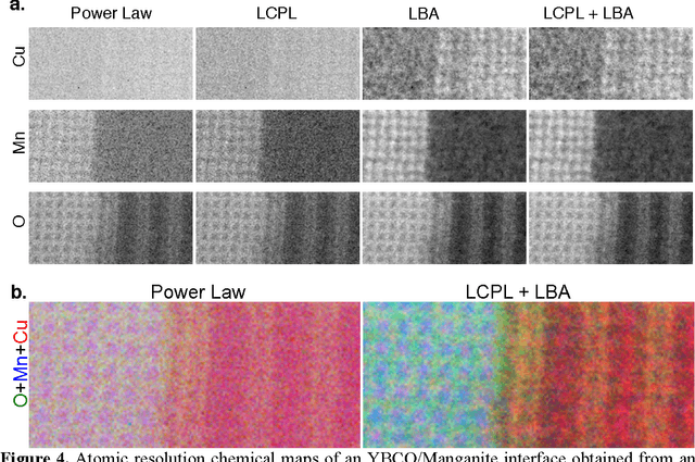 Figure 4 for Data Processing For Atomic Resolution EELS