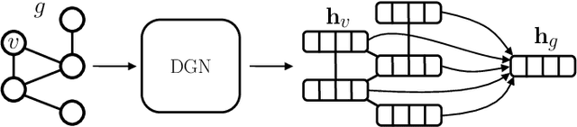Figure 2 for Accelerating the identification of informative reduced representations of proteins with deep learning for graphs