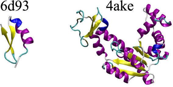 Figure 3 for Accelerating the identification of informative reduced representations of proteins with deep learning for graphs