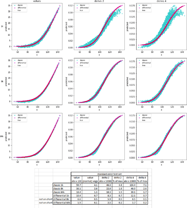 Figure 3 for Differential Machine Learning