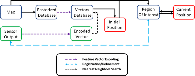 Figure 1 for A Survey on Visual Map Localization Using LiDARs and Cameras
