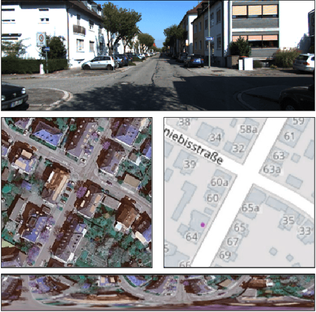 Figure 4 for A Survey on Visual Map Localization Using LiDARs and Cameras