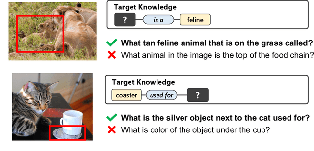 Figure 1 for K-VQG: Knowledge-aware Visual Question Generation for Common-sense Acquisition