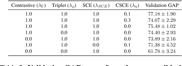 Figure 4 for ePillID Dataset: A Low-Shot Fine-Grained Benchmark for Pill Identification