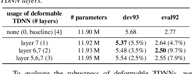 Figure 4 for Deformable TDNN with adaptive receptive fields for speech recognition