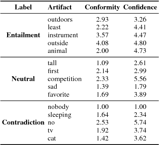 Figure 4 for Interpreting Neural Networks With Nearest Neighbors
