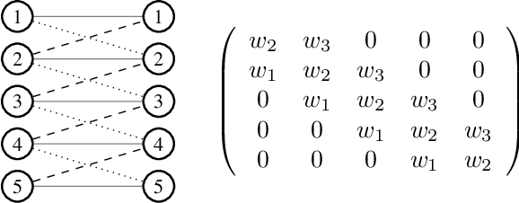Figure 1 for Learning Local Receptive Fields and their Weight Sharing Scheme on Graphs
