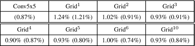 Figure 4 for Learning Local Receptive Fields and their Weight Sharing Scheme on Graphs