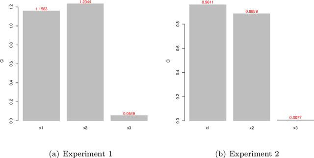 Figure 2 for Causal Domain Adaptation with Copula Entropy based Conditional Independence Test
