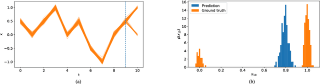 Figure 1 for Probabilistic Forecasting of Sensory Data with Generative Adversarial Networks - ForGAN