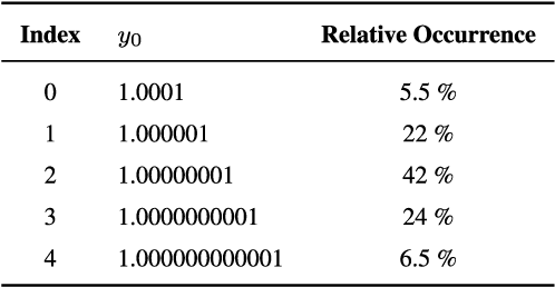 Figure 2 for Probabilistic Forecasting of Sensory Data with Generative Adversarial Networks - ForGAN