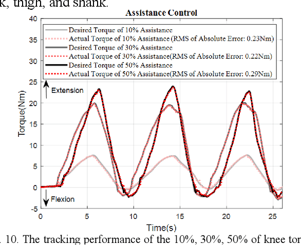 Figure 2 for Design and Control of a Quasi-Direct Drive Soft Hybrid Knee Exoskeleton for Injury Prevention during Squatting