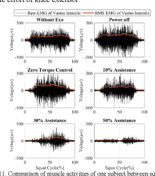 Figure 3 for Design and Control of a Quasi-Direct Drive Soft Hybrid Knee Exoskeleton for Injury Prevention during Squatting