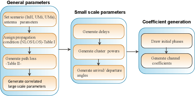 Figure 1 for SimMBM Channel Simulator for Media-Based Modulation Systems