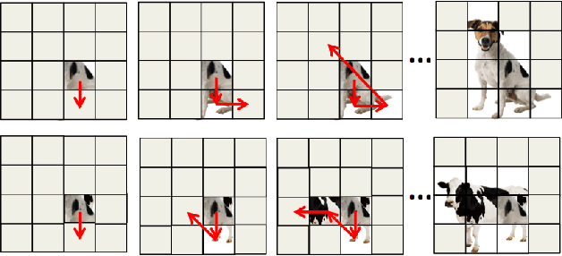 Figure 1 for Sequentially Generated Instance-Dependent Image Representations for Classification