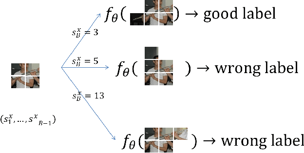 Figure 3 for Sequentially Generated Instance-Dependent Image Representations for Classification