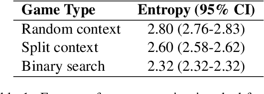 Figure 2 for Open-domain clarification question generation without question examples