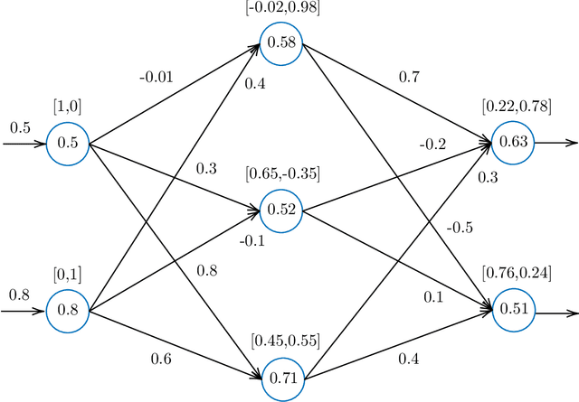 Figure 1 for Forward Composition Propagation for Explainable Neural Reasoning