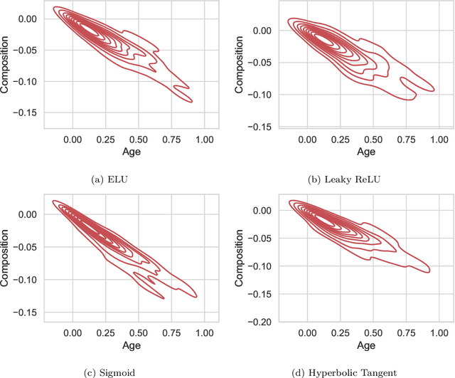 Figure 4 for Forward Composition Propagation for Explainable Neural Reasoning