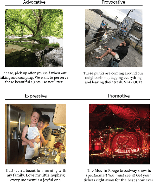 Figure 3 for Integrating Text and Image: Determining Multimodal Document Intent in Instagram Posts