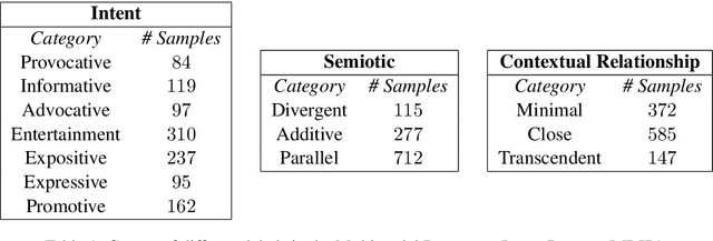 Figure 2 for Integrating Text and Image: Determining Multimodal Document Intent in Instagram Posts