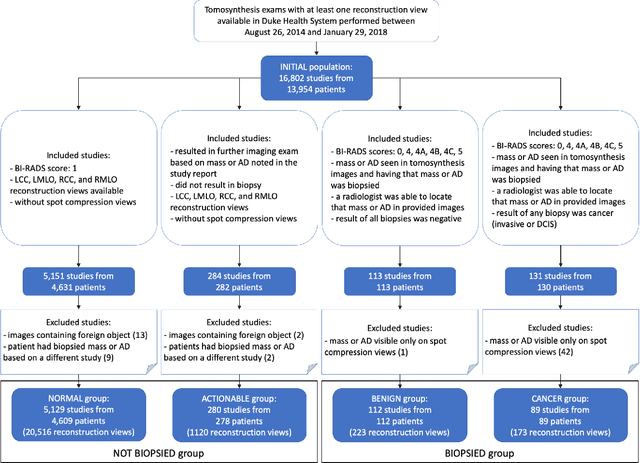 Figure 1 for Detection of masses and architectural distortions in digital breast tomosynthesis: a publicly available dataset of 5,060 patients and a deep learning model