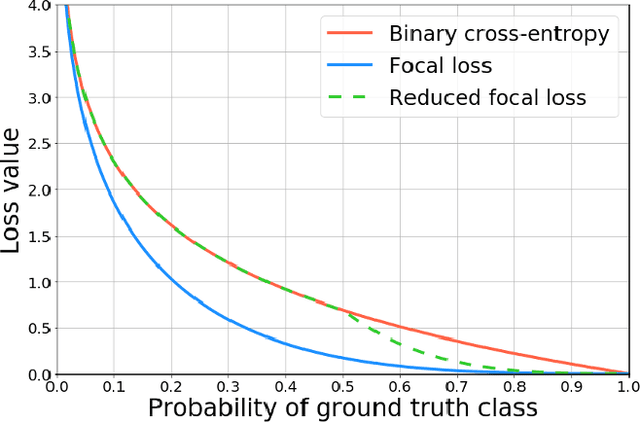 Figure 3 for Detection of masses and architectural distortions in digital breast tomosynthesis: a publicly available dataset of 5,060 patients and a deep learning model