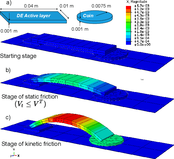 Figure 4 for Learning physics-informed simulation models for soft robotic manipulation: A case study with dielectric elastomer actuators