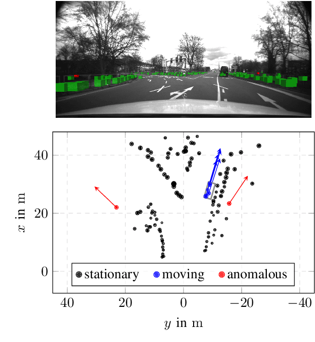 Figure 1 for Anomaly Detection in Radar Data Using PointNets