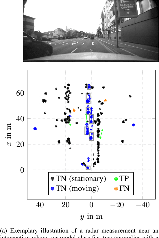 Figure 4 for Anomaly Detection in Radar Data Using PointNets