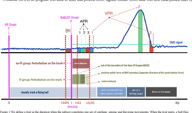 Figure 3 for Evaluation of Postural Muscle Synergies during a Complex Motor Task in a Virtual Reality Environment