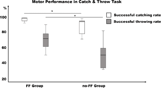 Figure 4 for Evaluation of Postural Muscle Synergies during a Complex Motor Task in a Virtual Reality Environment