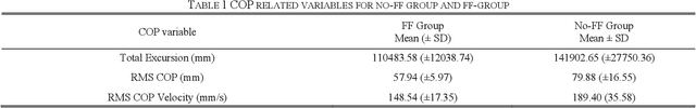 Figure 2 for Evaluation of Postural Muscle Synergies during a Complex Motor Task in a Virtual Reality Environment