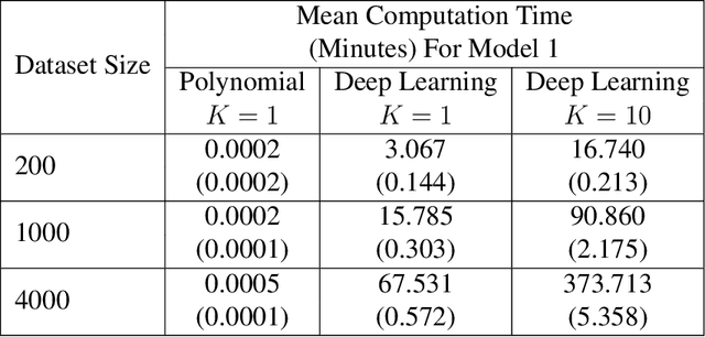 Figure 2 for Nonparametric Conditional Density Estimation In A Deep Learning Framework For Short-Term Forecasting