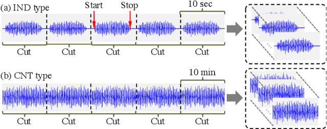 Figure 2 for ToyADMOS: A Dataset of Miniature-Machine Operating Sounds for Anomalous Sound Detection
