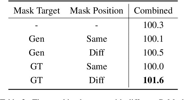 Figure 4 for UBARv2: Towards Mitigating Exposure Bias in Task-Oriented Dialogs