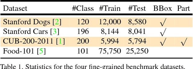 Figure 2 for Fully Convolutional Attention Networks for Fine-Grained Recognition